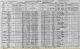 Antoine Lavoie 1931 census Antoine Lavoie 1931 census