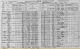 Antoine Lavoie 1931 census